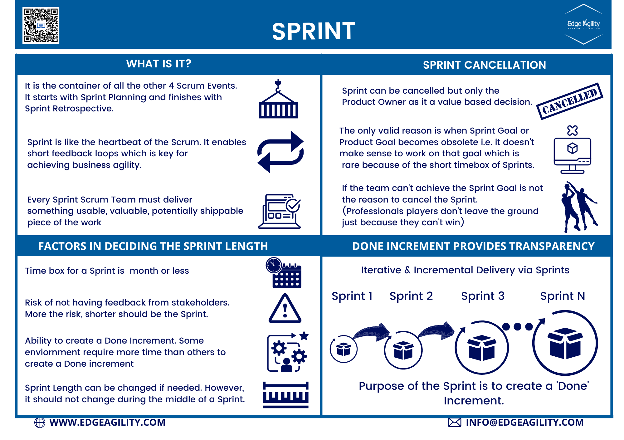 Overview of Sprint 